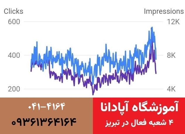 آموزش سئو در تبریز آموزش سئو در تبریز