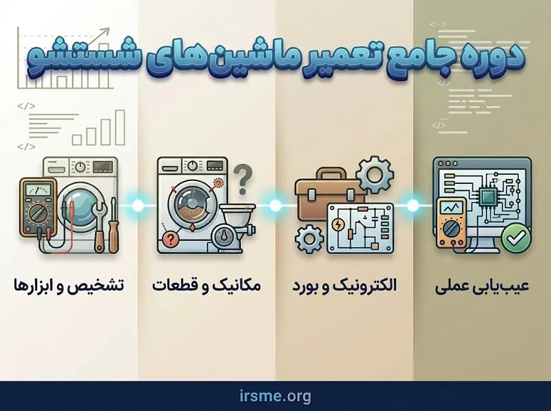 اصول و مبانی تعمیر ماشین لباسشویی و ظرفشویی در آموزشگاه آپادانا تبریز